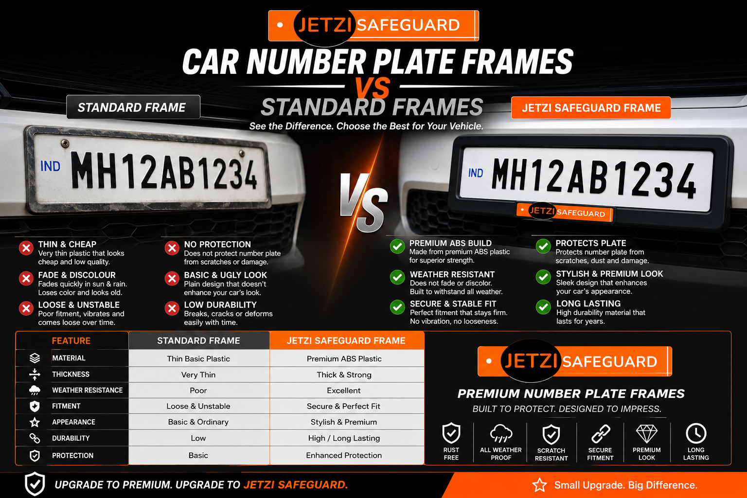 Car Number Plate Frames vs Standard Frames: Which One Is Better for Your Vehicle?